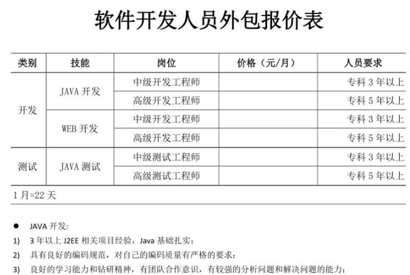 系统集成:构建未来企业竞争力的重要环节